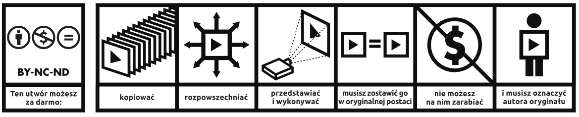 CC BY NC ND Uznanie autorstwa-Użycie niekomercyjne-Bez utworów zależnych 3.0 Polska. Infografika